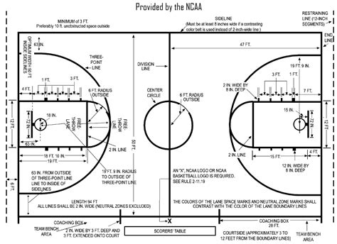 basketball court markings dimensions|RULE NO. 1: Court Dimensions – Equipment .